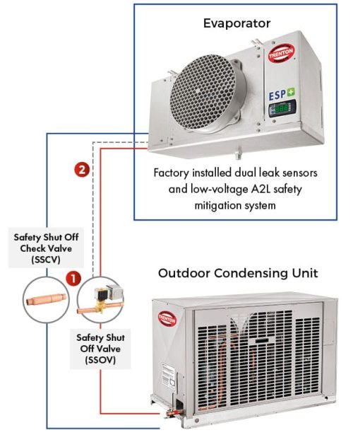 EASY-TO-INSTALL-A2L-SYSTEMS2